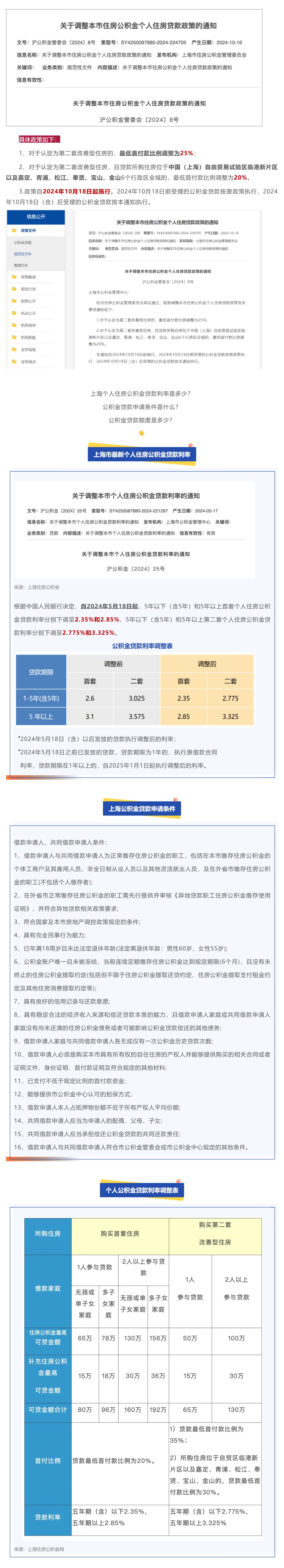 最新政策 _ 上海公积金贷款新政！今起施行！_壹伴长图1.jpg